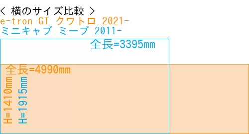 #e-tron GT クワトロ 2021- + ミニキャブ ミーブ 2011-